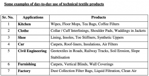 Technical Textiles